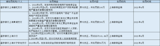 图源:新浪金融研究院整理