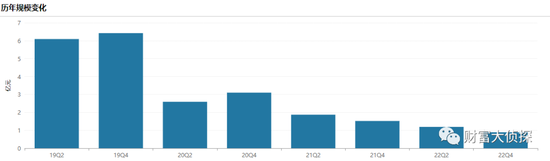 深剖三只业绩垫底的养老FOF基金：民生加银、国投瑞银、景顺长城
