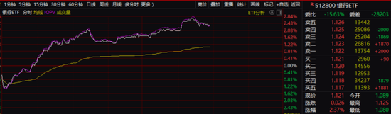 历史罕见!银行股彻底沸腾,六大利好齐发!