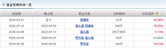 离年中就5天了，这几个热门基金还没分出个胜负