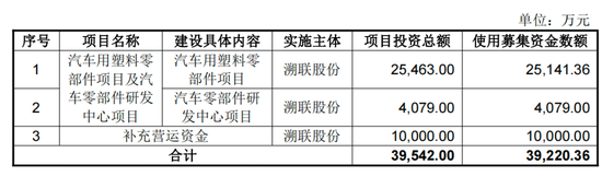 溯联股份：产能利用率达95%，流体管路巨头加速推进国产替代化