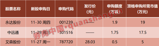 重磅!证监会立案调查!