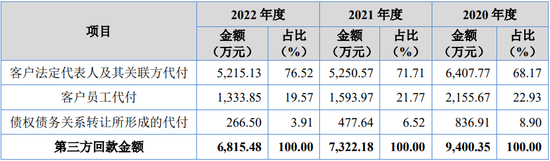 江苏快达农化股份有限公司净利润1.5亿，北交所IPO