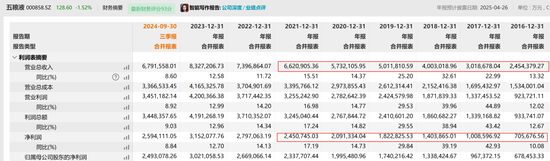 突发！五粮液集团原董事长，被查！  第2张