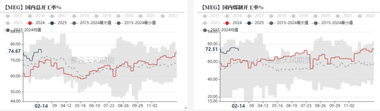 聚酯市场周报:供需格局改善,预期向好