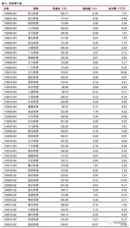 最靠谱的滚球平台 - 汇丰:潍柴动力重申买入评级 重汽目标价升至16.6元