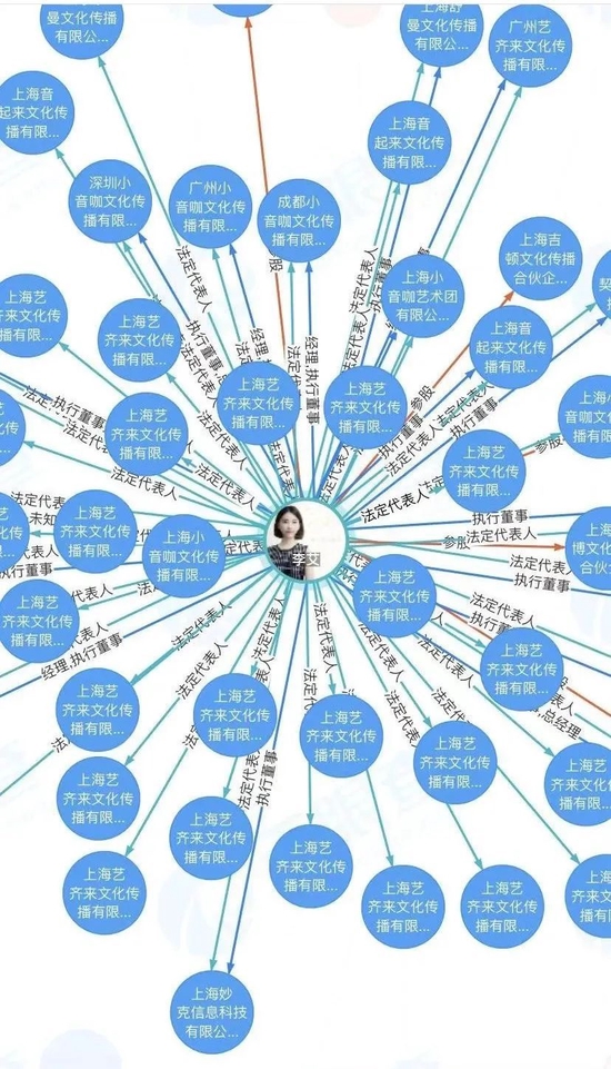 图源:天眼查