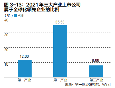 2022中国企业全球化报告:小微企业在全球化发展中普遍存在融资难、融资贵问题