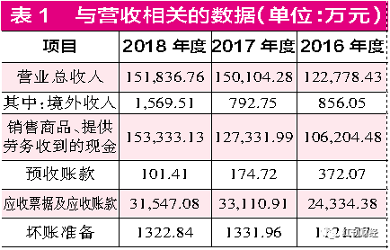 「君博备用网址入口」Tesco裁员近万人 HR首批被下岗