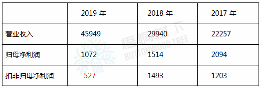 湘财证券106亿借壳哈高科 不构成重组上市的借壳