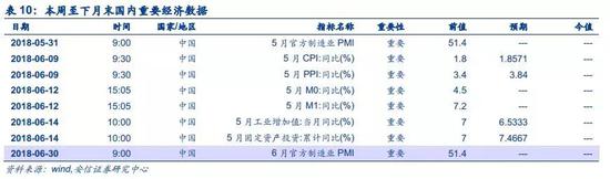 注：本报告数据如无特别说明，均来源于wind。