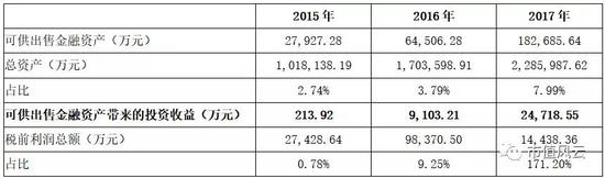 （数据来源：根据雏鹰农牧年报整理）