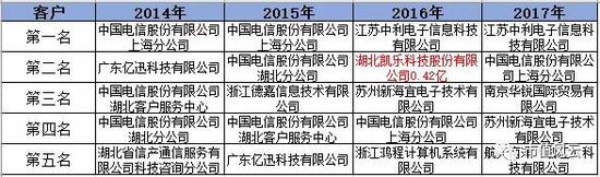 五、凯乐科技和隋田力