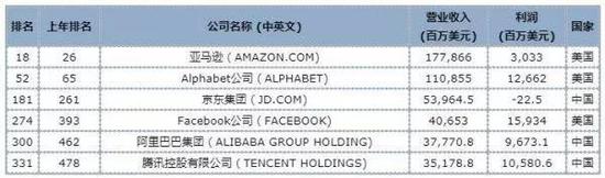 ▲来源:中国金融信息网制图