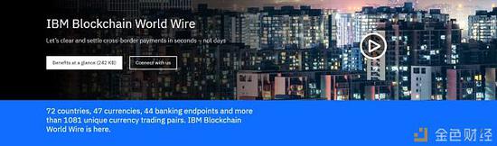IBM官网 World Wire 界面