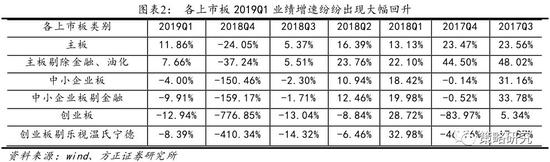 1.2 小专题:商誉减值对业绩增速的影响,后续仍需注意高商誉比例的公司