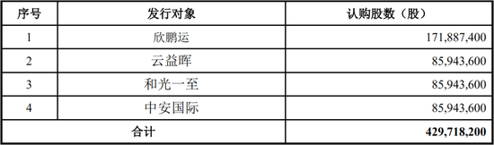 两“战投”退出鹏博士定增方案控股方或“被迫”大举认购