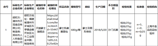 豪士被检出菌落超标 手握多个网红爆款却屡上“黑榜”(图7)