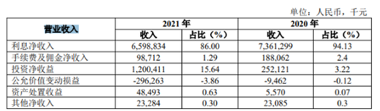 湖北银行原董事长接受调查,去年零售业务增长较快