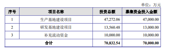 上海洗霸定增7亿跨界新能源，炒概念还是真转型？