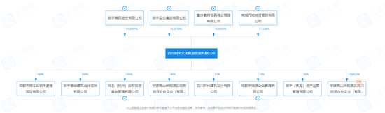 “鸣石”“暖流”私募资质注销？这事居然是真的