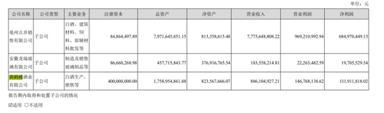 “徽酒一哥”猛冲200亿目标,但已痛失全国化发展良机?