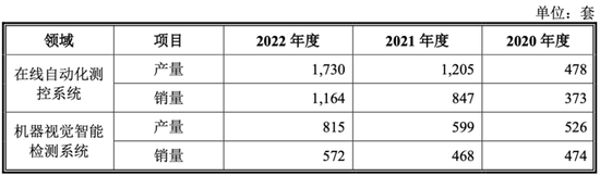 双元科技：2.6倍募资净额高预期背后 竟是规模、专利不及同业零头？