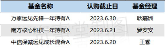 发行“冬季”，基金公司把“最会抄底”的基金经理推出来了？
