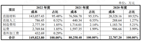 踩雷沃特玛上市折戟,借锂电东风咸鱼翻身,赛纬电子二度IPO:从第四掉到第八,再见已是卑微的你!
