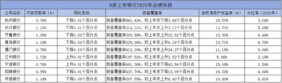 数据来源:业绩快报