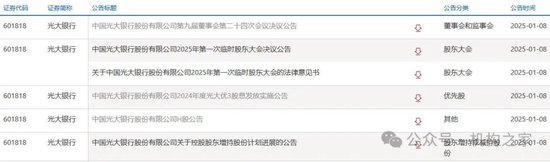 注:截圖來自於上海證券交易所網站。