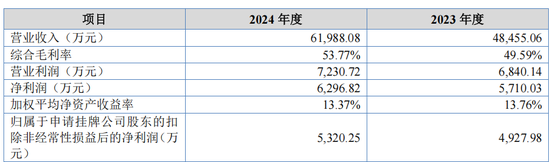 “迈巴赫少爷”祖传铜铺拟IPO,文创也要闯关北交所?