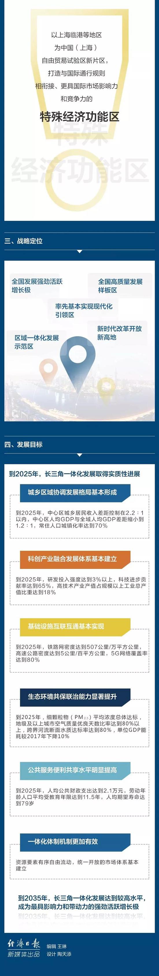 来源:经济日报新媒体出品