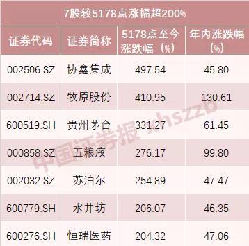 数据来源:wind,截至4月19日