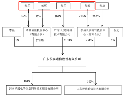 巨亏、商誉暴雷、花式侵占与掏空 谁在操纵中嘉博创？