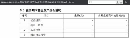 这样的仓位变化也难怪其净值波动状况骤然放缓了。