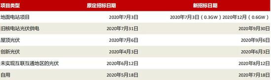  资料来源：EnergyTrend，招商银行研究院