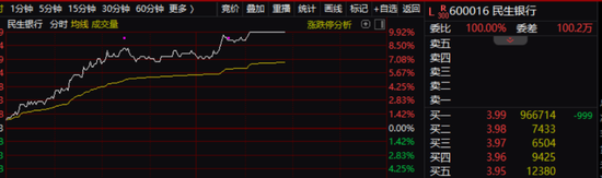 历史罕见!银行股彻底沸腾,六大利好齐发!