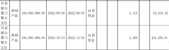 盛屯矿业十年首亏，董事长逆势加薪涨幅高达46%？