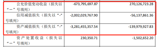 融侨收获了一个巨额数字:7738%