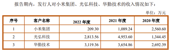 IPO审8过7，年内最大IPO过会
