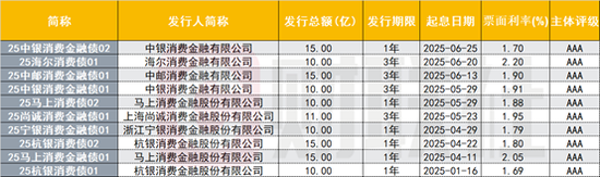 资料来源:Choice数据,财联社整理)