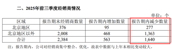 三元失手“大本营”,新帅陈海峰双答卷“滑坡” | BUG