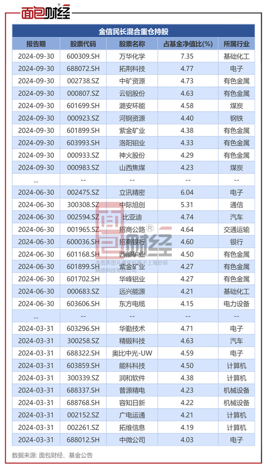 金信基金不公平对待持有人：同一基金经理的产品一个赚25%、一个亏24%