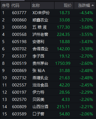 暴涨！又是它！