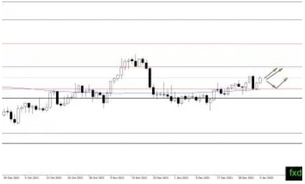 (黄金日线图,来源:FXDailyReport)