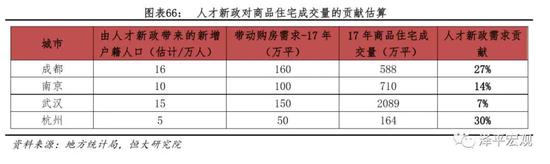 7.2 本轮调控反思一：重行政调控，轻经济手段