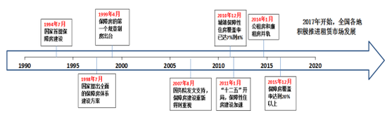 资料来源：公共资料整理 如是金融研究院