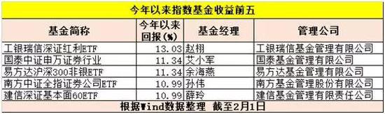 量化对冲基金仍然稳健