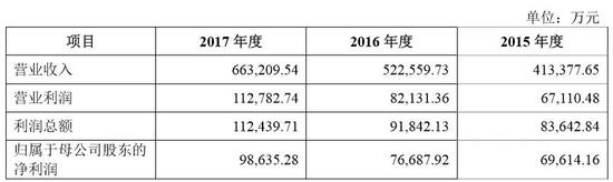 英皇国际娱乐首页 好消息|学习“十三五”规划建议知识竞答活动启事